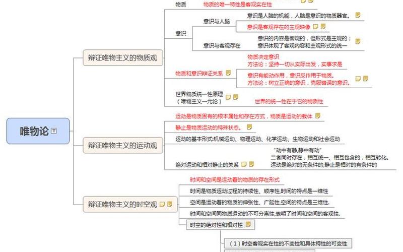 唯物史观的基本观点-第1张图片-万福百科