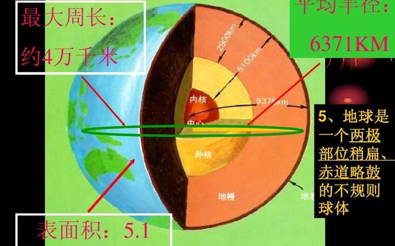 地球赤道周长是多少-第1张图片-万福百科