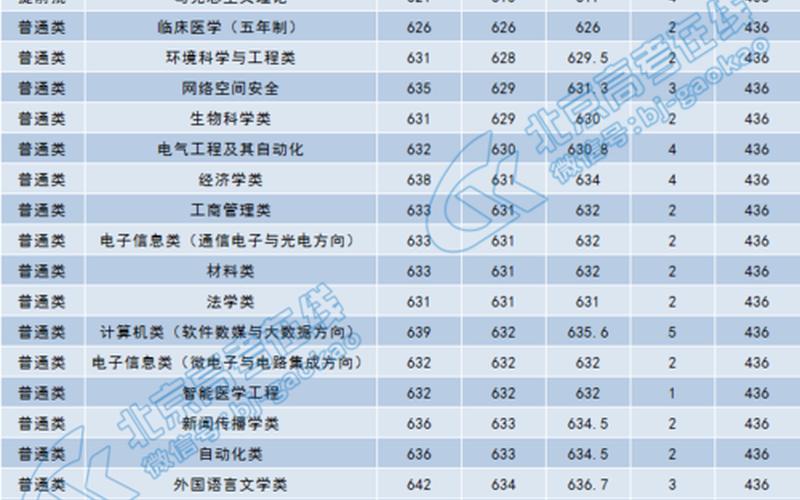 山东大学更好的专业-第1张图片-万福百科