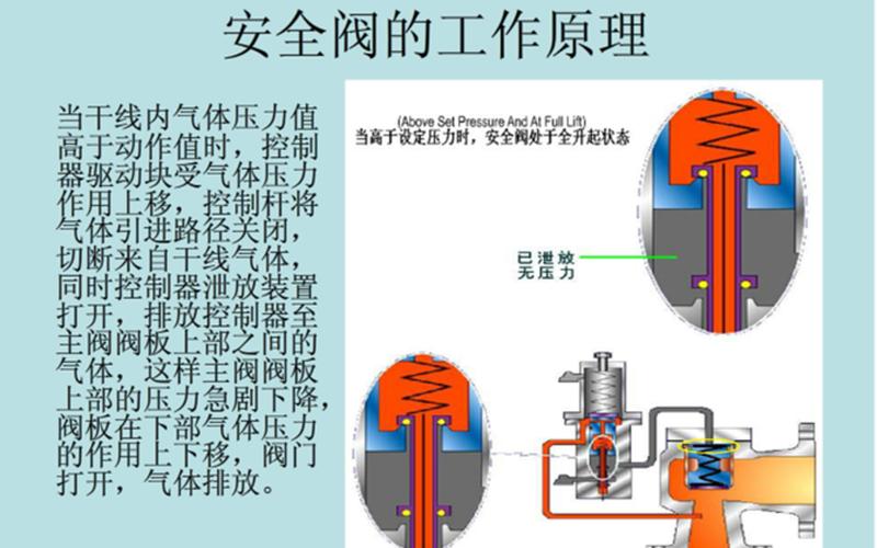 锅炉安全阀的作用-第1张图片-万福百科