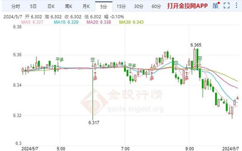 工行纸白银双向交易-第1张图片-万福百科