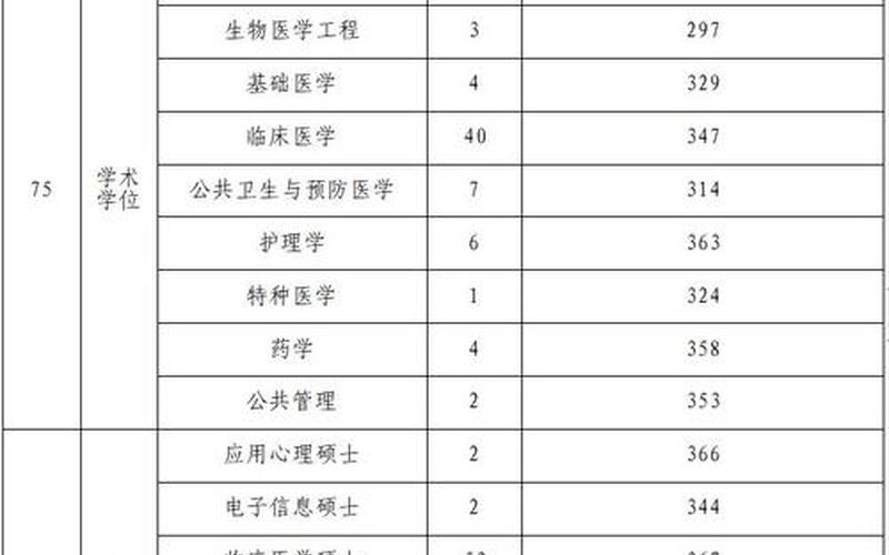 陆军军医大学分数线-第1张图片-万福百科