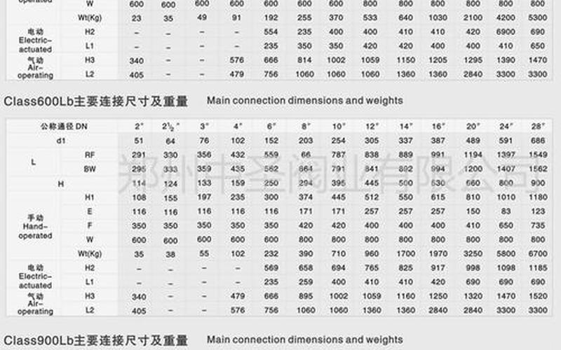 美标球阀尺寸,美标球阀尺寸规格介绍-第1张图片-万福百科