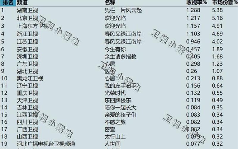 电视剧排行榜2022最新排名-第1张图片-万福百科