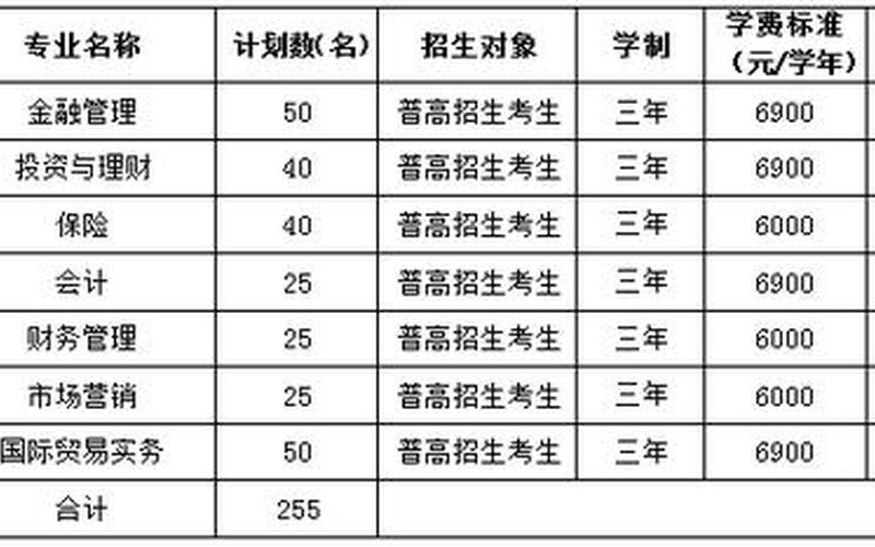 浙江金融职业学院录取分数线-第1张图片-万福百科