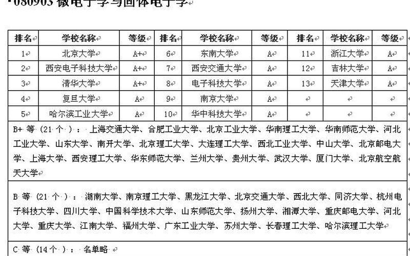 微电子学与固体电子学排名-第1张图片-万福百科