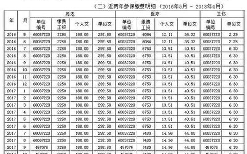 深圳社保查询明细-第1张图片-万福百科