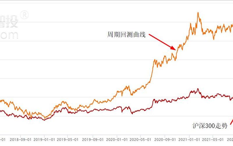 怎么交易沪深300指数-第1张图片-万福百科