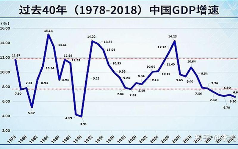 国内生产总值增长率-第1张图片-万福百科