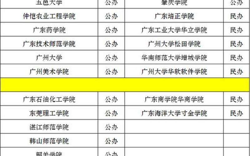 广东培正学院学费-第1张图片-万福百科