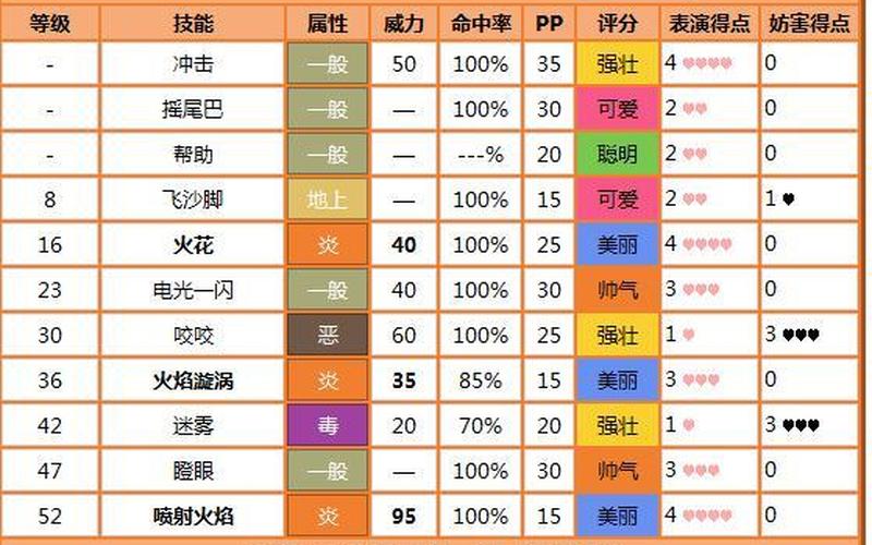 口袋妖怪火红攻略-第1张图片-万福百科