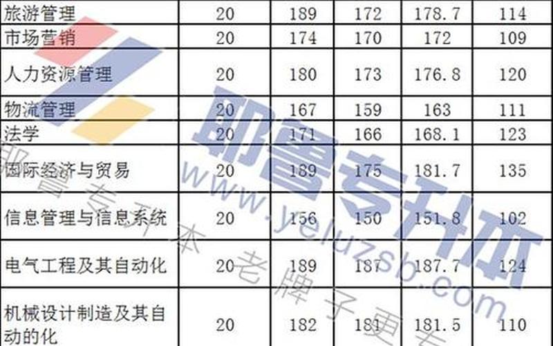 河南科技学院录取分数线-第1张图片-万福百科