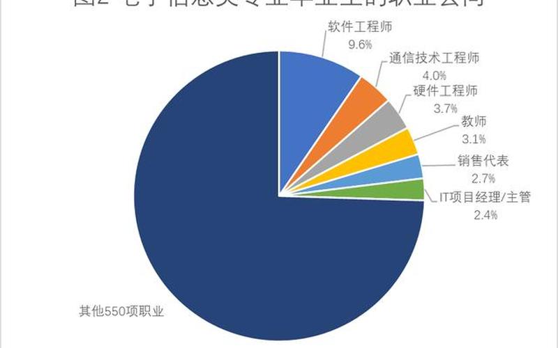 物联网工程就业前景-第1张图片-万福百科