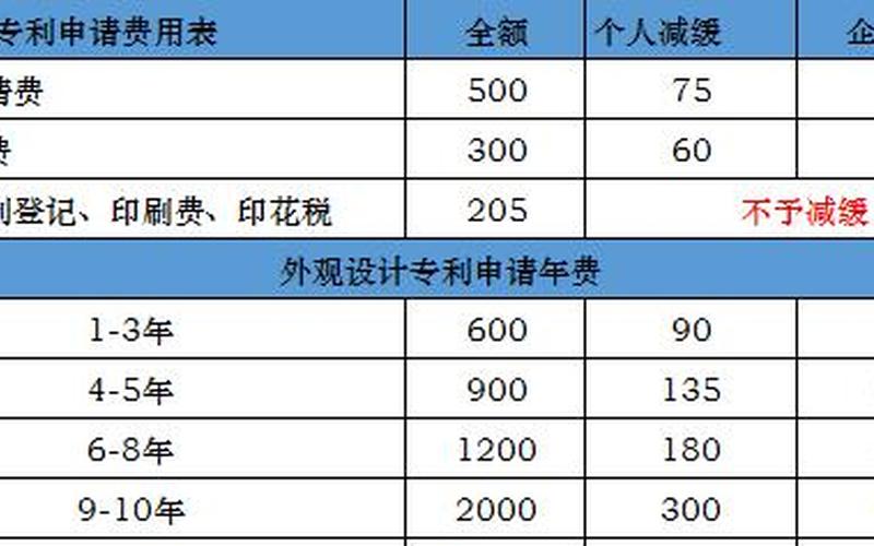 个人专利申请费用-第1张图片-万福百科