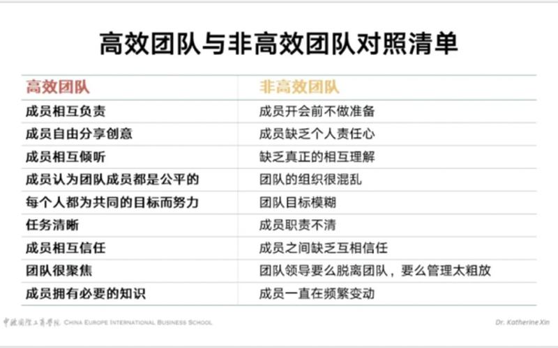 如何打造高绩效团队-第1张图片-万福百科