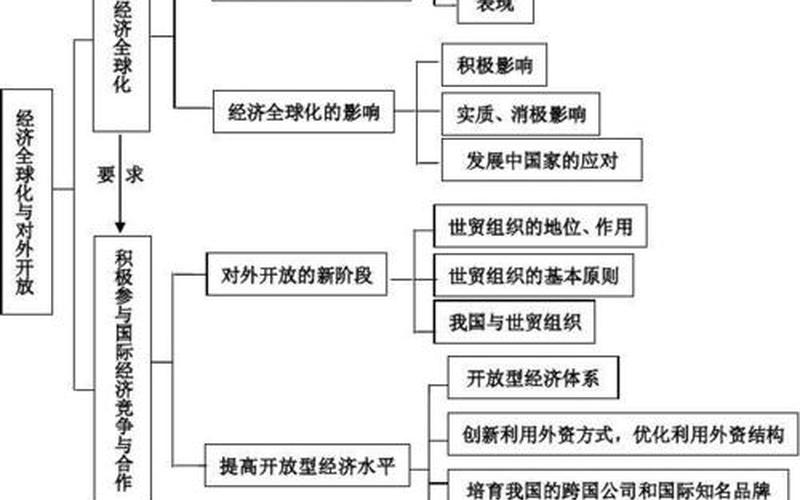 如何应对经济全球化-第1张图片-万福百科