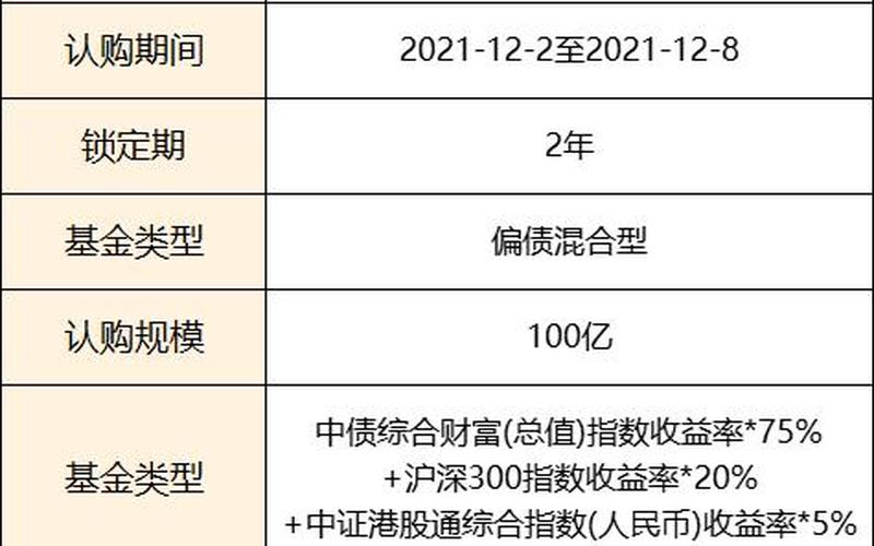 封闭基金如何购买-第1张图片-万福百科