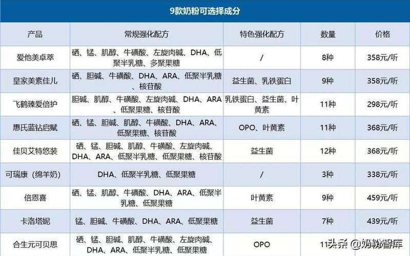 奶粉热卖排行榜10强-第1张图片-万福百科