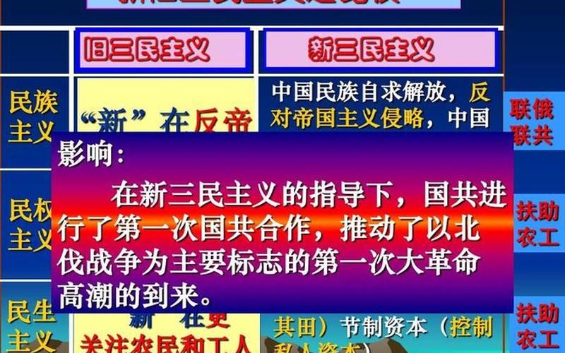 三民族主义是哪三民-第1张图片-万福百科