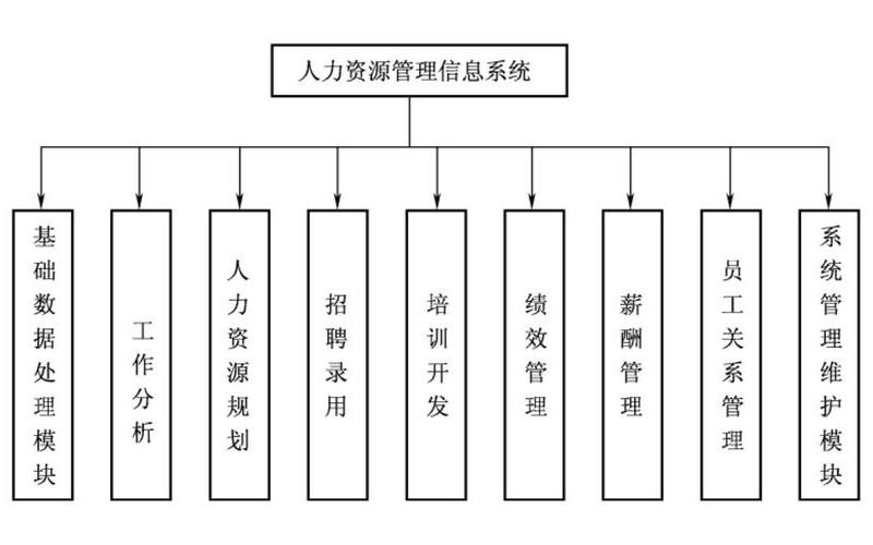 淄博卫生人才网人力资源管理系统入口-第1张图片-万福百科