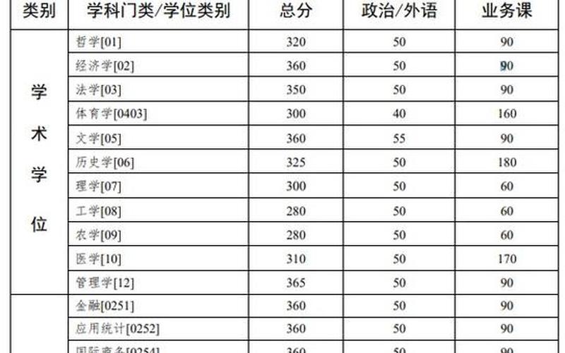 中山大学录取分数线2021-第1张图片-万福百科