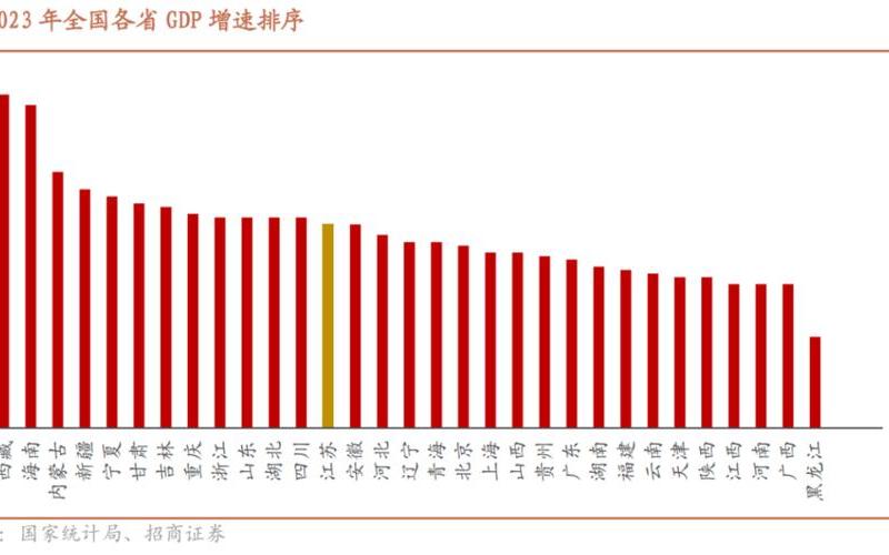 广东2022年GDP达12.8万亿元