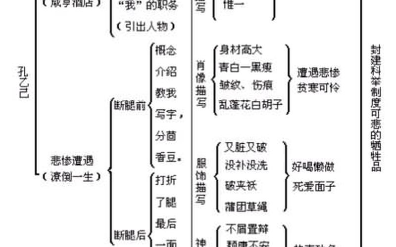 孔乙己的性格特点-第1张图片-万福百科