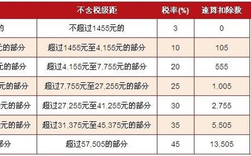 速算扣除数是什么-第1张图片-万福百科