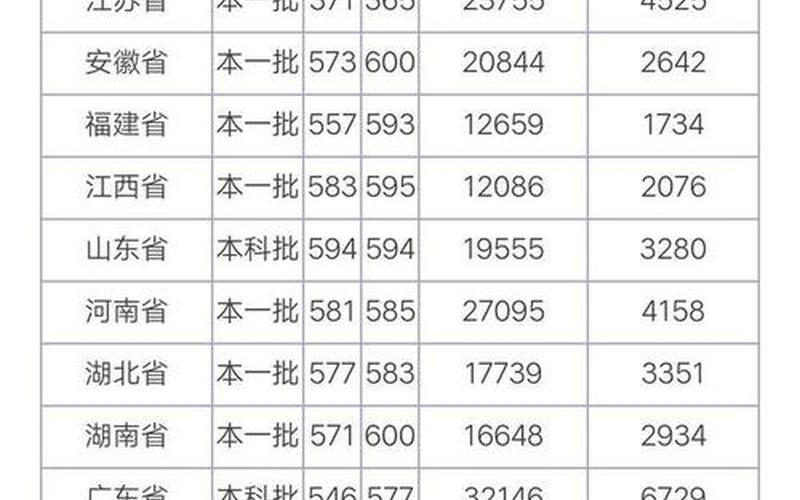 东北师范大学录取分数线2021-第1张图片-万福百科