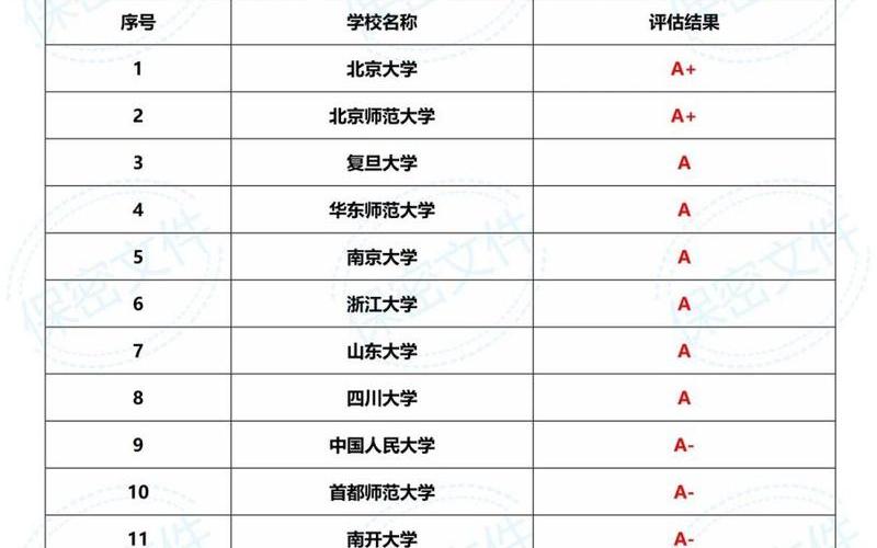 汉语言文学专业大学排名-第1张图片-万福百科