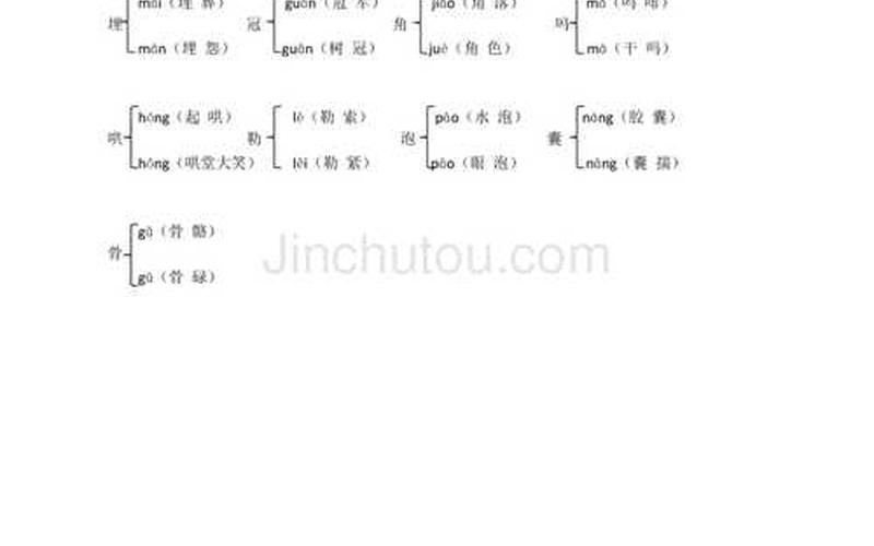 喇多音字组词语组词-第1张图片-万福百科