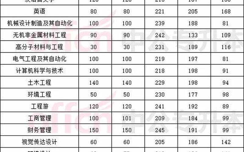 洛阳理工学院2021录取分数线-第1张图片-万福百科