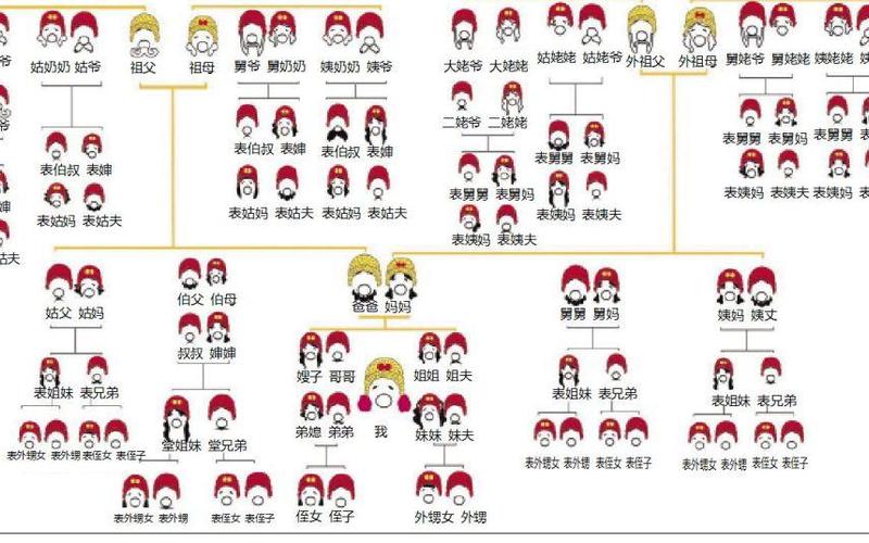 中国亲戚关系图表-第1张图片-万福百科