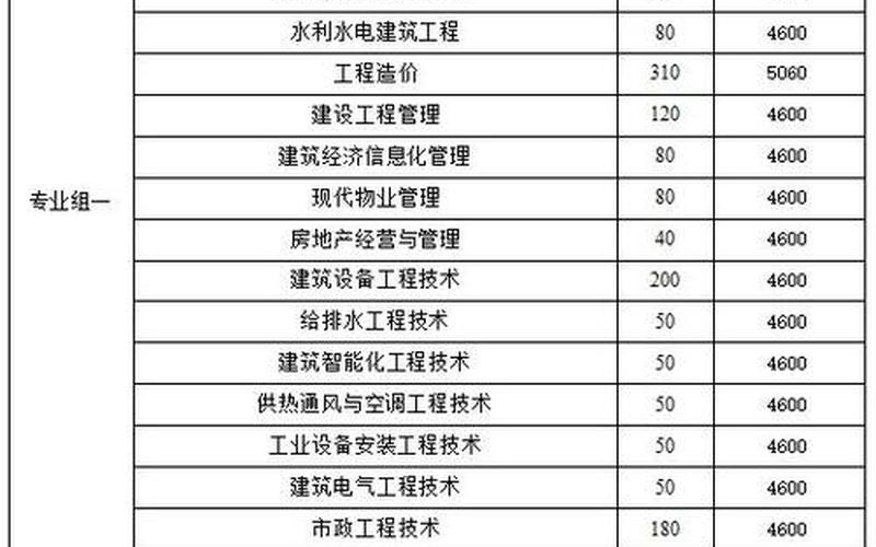 湖南生物机电职业技术学院分数线-第1张图片-万福百科