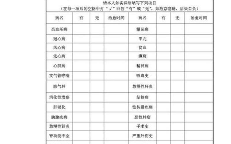 公务员体检标准2023正式版-第1张图片-万福百科