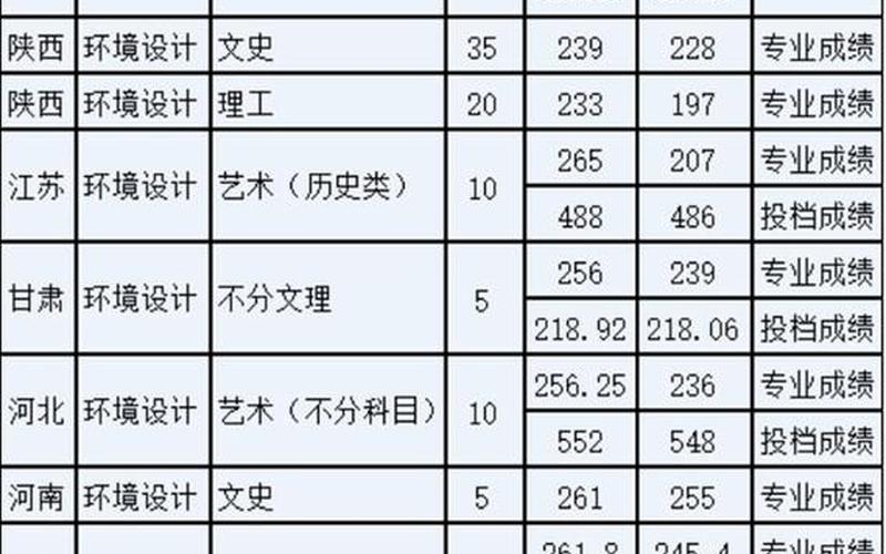 西安财经大学2021年录取分数线-第1张图片-万福百科