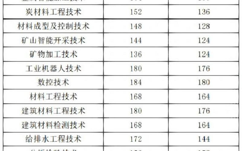 南昌师范高等专科学校分数线-第1张图片-万福百科