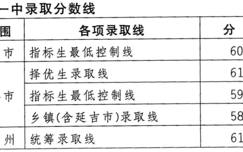 延边二中录取分数线-第1张图片-万福百科