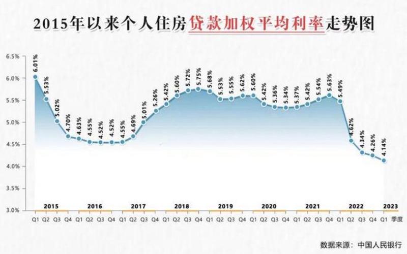 房贷利率最新消息2023-第1张图片-万福百科