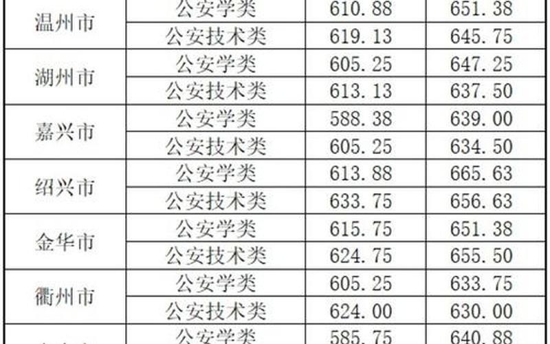 浙江警察学院分数线-第1张图片-万福百科