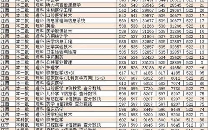 重庆医科大学录取分数线2021-第1张图片-万福百科