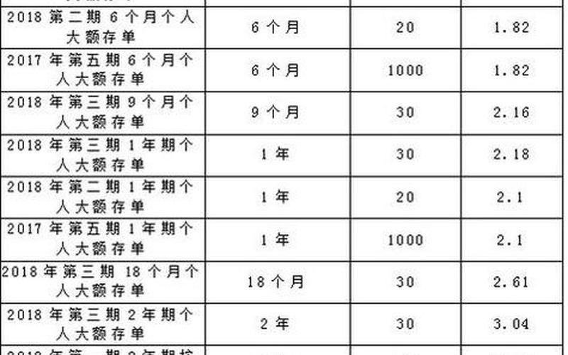 建设银行定期存款利率-第1张图片-万福百科