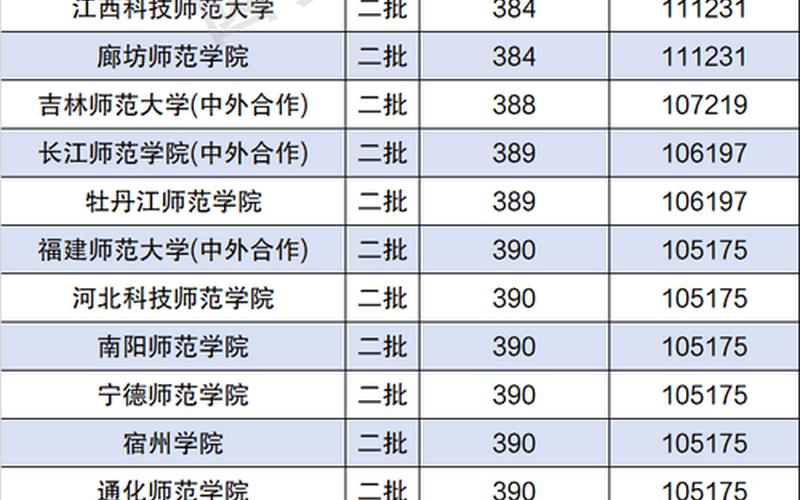 全国公办师范二本大学-第1张图片-万福百科