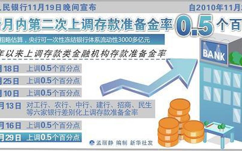 上调存款准备金率-第1张图片-万福百科