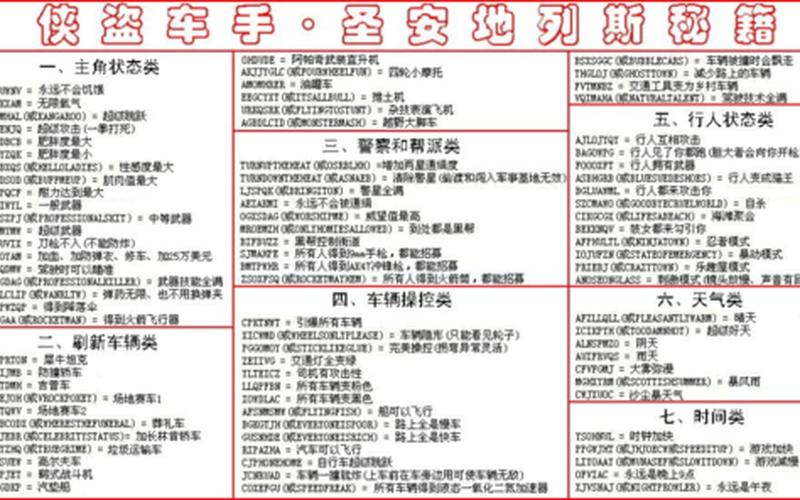 侠盗飞车自由城秘籍-第1张图片-万福百科