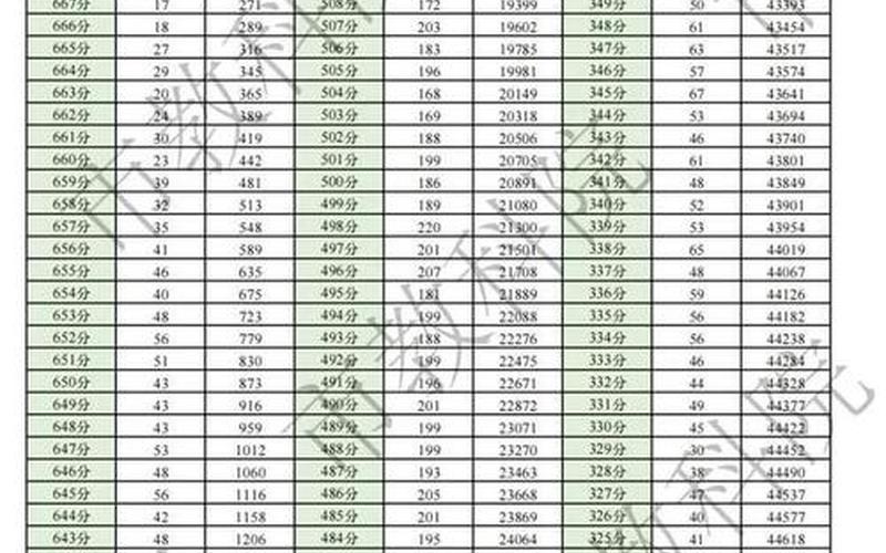 河北省高考一分一档表2021-第1张图片-万福百科