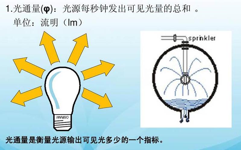 光通量是什么意思-第1张图片-万福百科