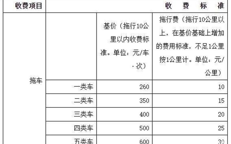 道路救援收费标准-第1张图片-万福百科