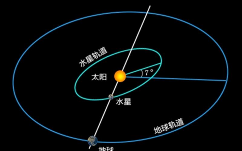 水星绕太阳公转周期-第1张图片-万福百科