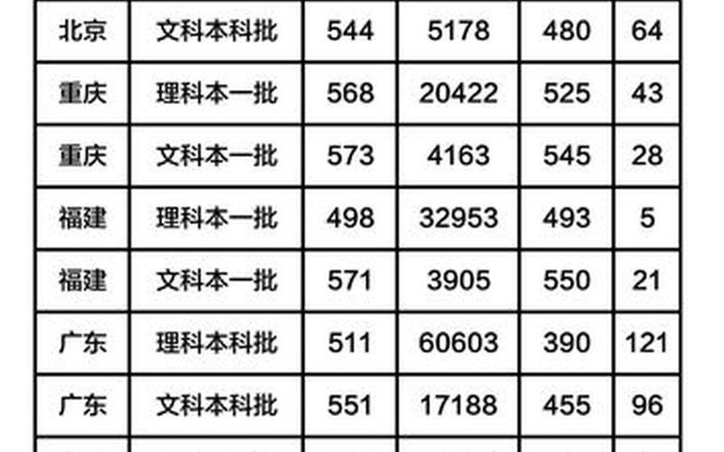 河南大学2021录取分数线-第1张图片-万福百科